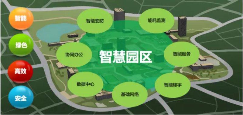 物联网系统集成：让智能生活触手可及