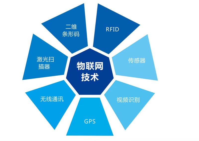 在当今数字化时代，物联网技术正以前所未有的速度改变着我们的生活与工作方式。然而，如何将这些看似高深的技术无缝集成到实际应用中？今天，我们将通过一个具体案例来探讨物联网系统集成的最佳实践。
