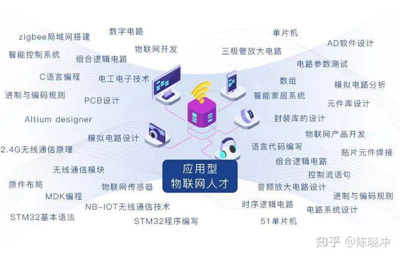 物联网系统集成：探索未来科技之路