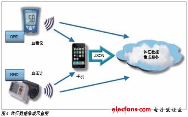 智慧城市的未来：从规划到落地